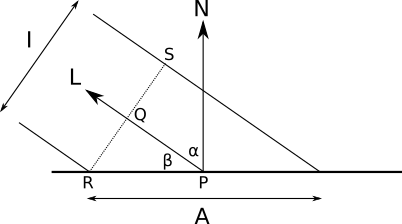 Figure 3-4: The vectors and angles involved in the diffuse reflection calculations