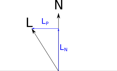 Figure 3-14: Decomposing \vec{\mathsf{L}} into its components \vec{\mathsf{L_P}} and \vec{\mathsf{L_N}}