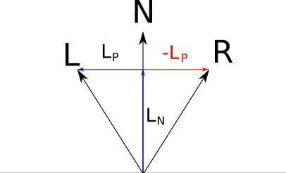 Figure 3-15: Computing \vec{\mathsf{L_R}}