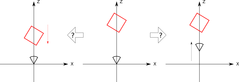 Figure 10-8: Without the coordinate system, we can’t tell whether it was the object or the camera that moved.