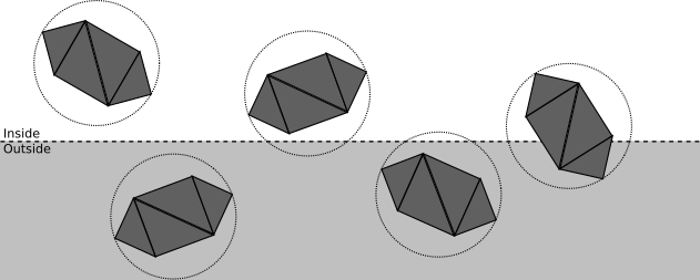 Figure 11-7: A scene with a few objects and their bounding spheres