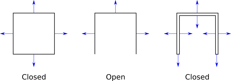 Figure 12-10: Some examples of open and closed objects