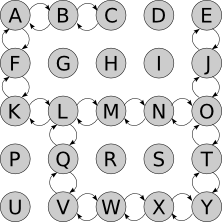 Arcs representing valid steps between squares of the grid.