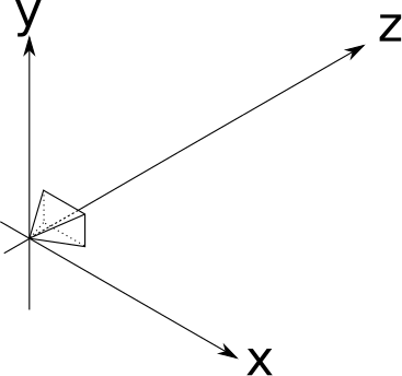 Figure 2-3: The position and orientation of the camera