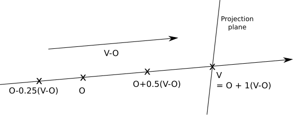 Figure 2-9: A few points in parameter space