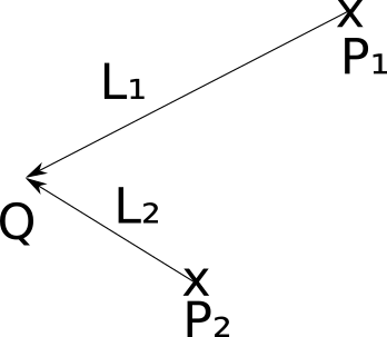 Figure 3-1: A point light at Q. The \vec{\mathsf{L}} vector is different for every point P.
