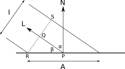 Figure 3-4: The vectors and angles involved in the diffuse reflection calculations