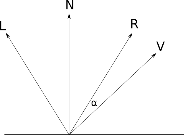 Figure 3-11: The vectors and angles involved in the specular reflection calculation
