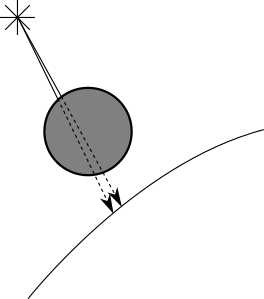 Figure 5-2: Points that are close together are likely to be in the shadow of the same object.