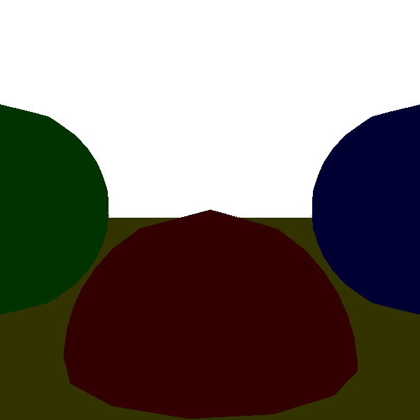 Figure 15-3: Ambient light