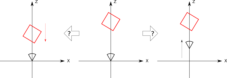 Figure 10-8: Without the coordinate system, we can’t tell whether it was the object or the camera that moved.