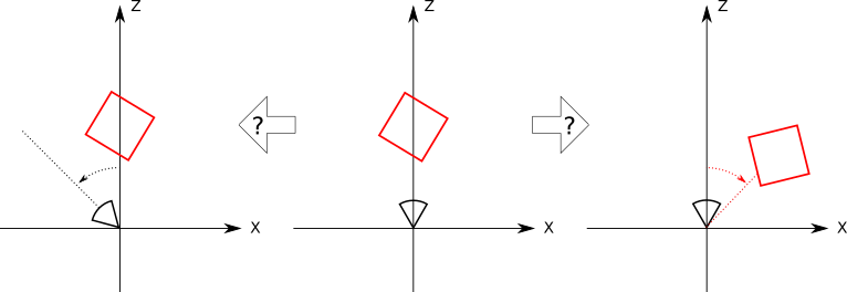 Figure 10-9: Without the coordinate system, we can’t tell whether it was the object or the camera that rotated.