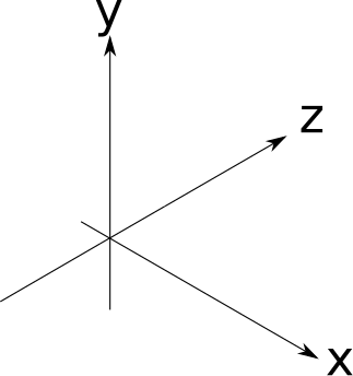 Figure 1-6: The coordinate system we’ll use for our scenes