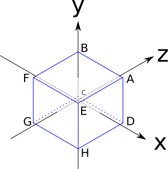 Figure 10-1: Our standard cube