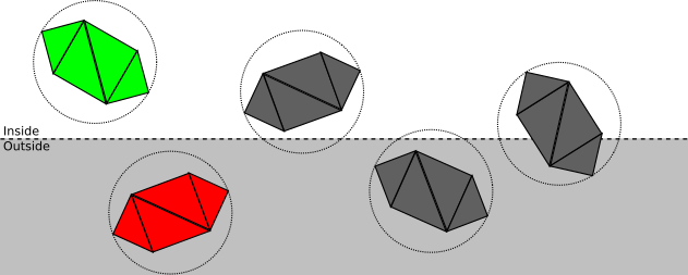 Figure 11-9: The red object is discarded.