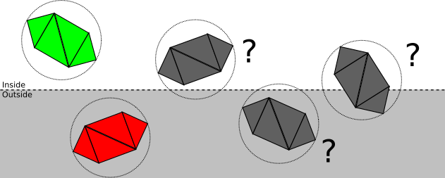 Figure 11-10: The gray objects can’t be fully accepted or discarded.