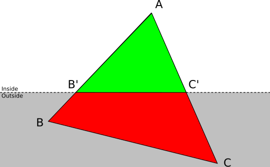 Figure 11-13: A triangle ABC with one vertex inside and two vertices outside the clipping volume is replaced by a single triangle AB’C’.