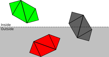 Figure 11-4: Clipping at the object level. Green is accepted, red is discarded, and gray requires further processing.