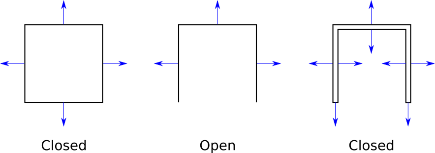 Figure 12-10: Some examples of open and closed objects