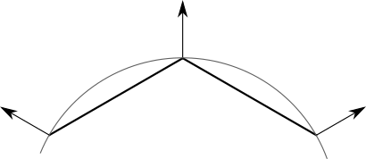 Figure 13-5: We can give each vertex the normal of the curved surface it represents.