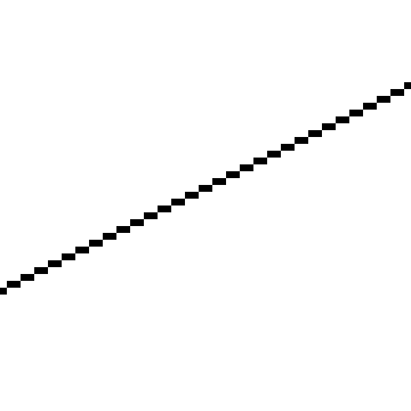 Figure 6-2: Zooming in on the straight line